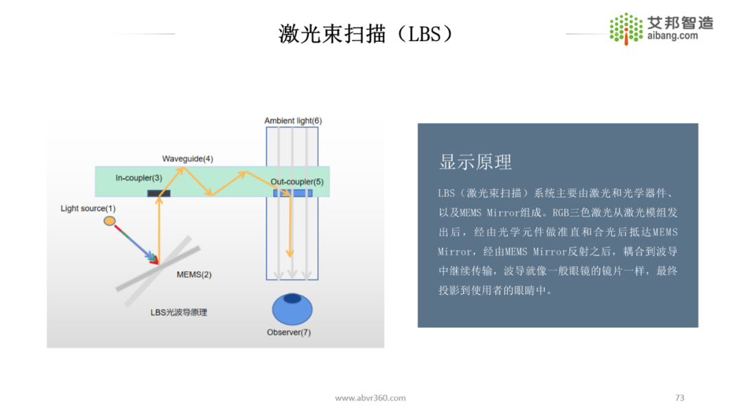 AR/VR微显示技术及43家显示面板供应商