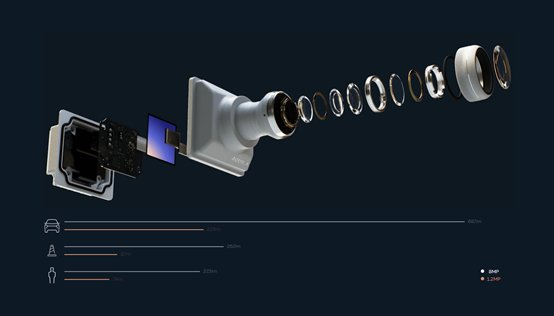 8M高清车载镜头受关注，看联创电子|欧菲光|舜宇光学进展