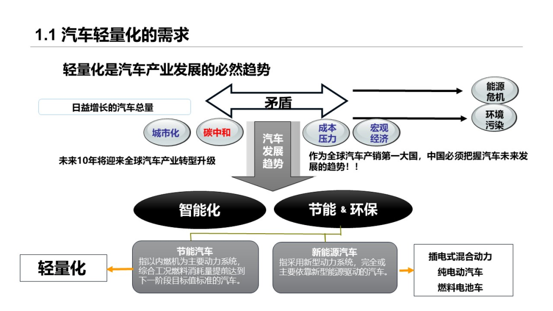 朱姝:做好连续纤维热塑性复合材料汽车异形件快速成型及焊接 东华复材进军车规级连续纤维热塑性复合材料市场 朱姝:做好连续纤维热塑性复合材料汽车异形件快速成型及焊接 东华复材进军车规级连续纤维热塑性复合材料市场