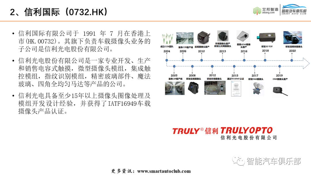 2022车载摄像头产业链上市公司简介