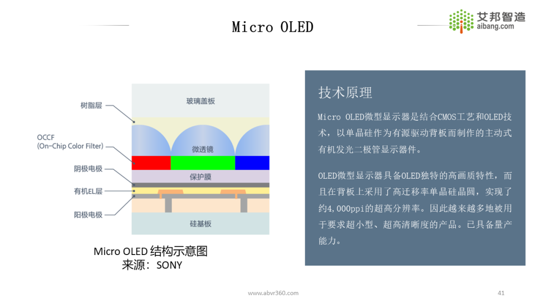 AR/VR微显示技术及43家显示面板供应商