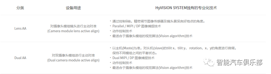 车载摄像头AA设备厂商22强