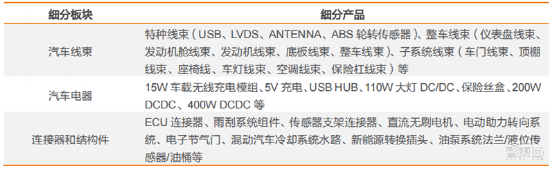 智能汽车成新业绩增长点，代工巨头闻泰|立讯杀入车载摄像头市场