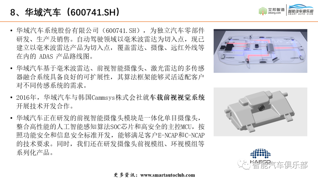 2022车载摄像头产业链上市公司简介