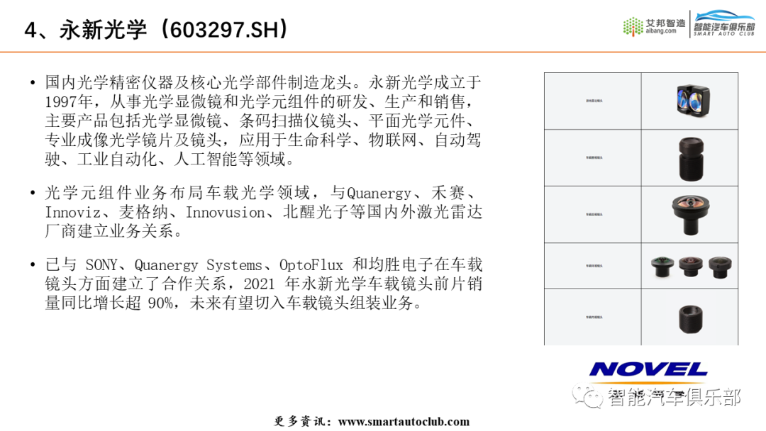 2022车载摄像头产业链上市公司简介