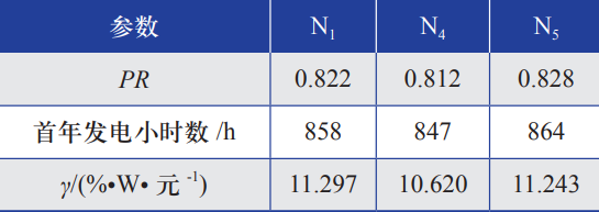 高性能单晶硅光伏组件选型研究