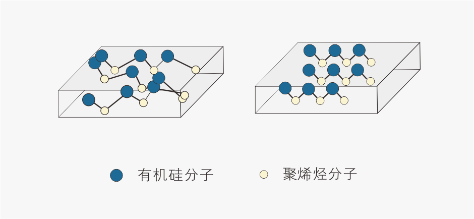 创新有机硅提升BOPP薄膜表面在高温下的永久爽滑性能