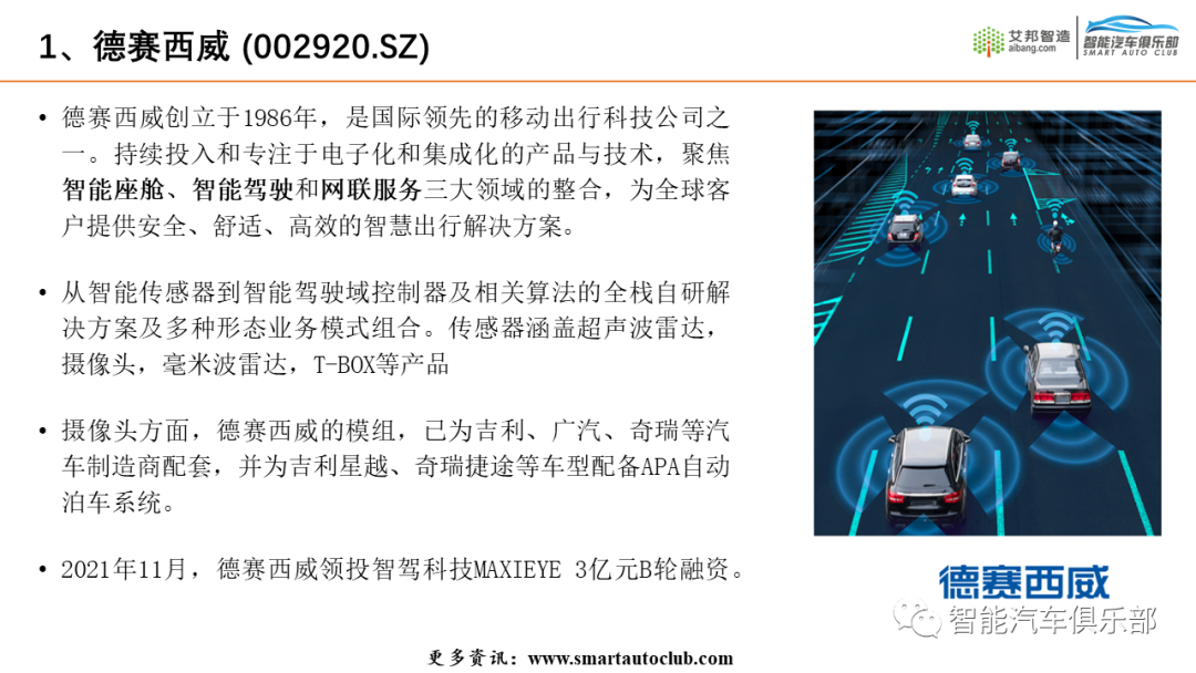 2022车载摄像头产业链上市公司简介