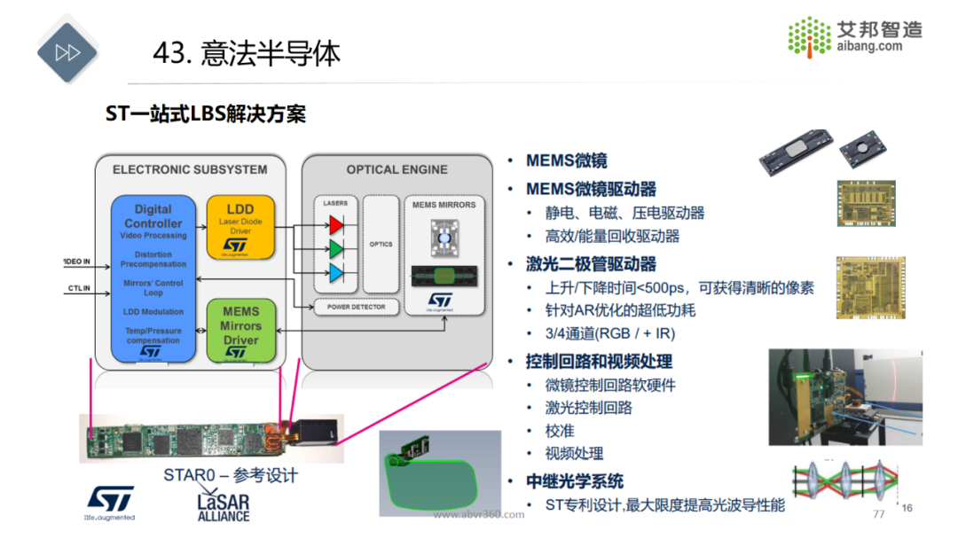 AR/VR微显示技术及43家显示面板供应商