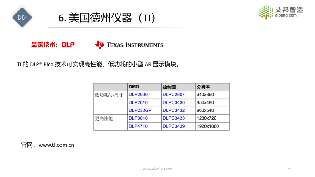 AR/VR微显示技术及43家显示面板供应商