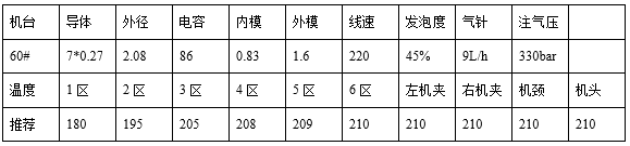 广州敬信｜发泡聚丙烯系列产品