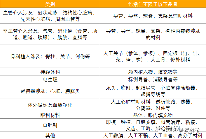 25家知名医用高值耗材生产企业盘点