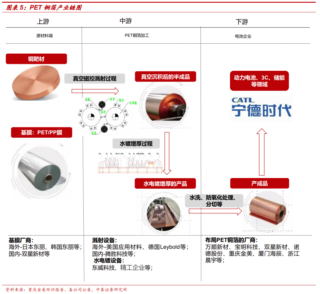 氧化铜粉 | PET锂电池复合铜箔专用材料介绍篇