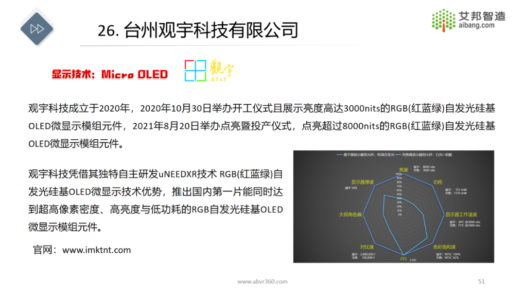 AR/VR微显示技术及43家显示面板供应商