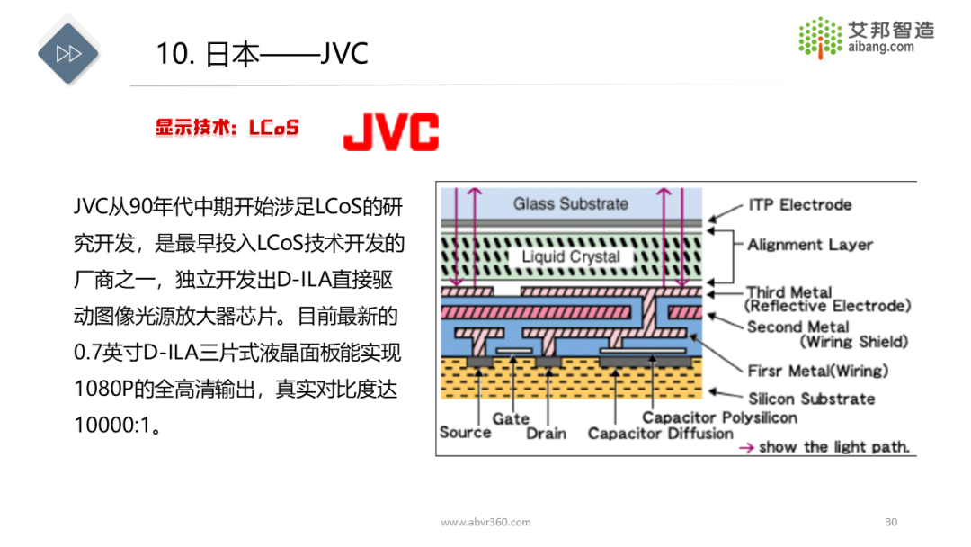 AR/VR微显示技术及43家显示面板供应商