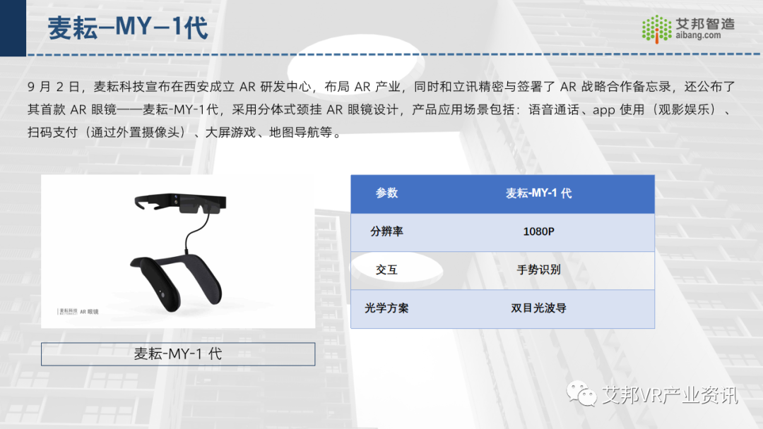 2022年推出的AR/VR新品总结