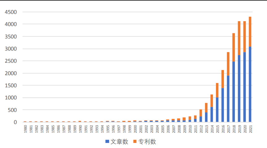 钠离子电池产业链详解