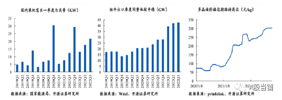 2023年光伏市场分析