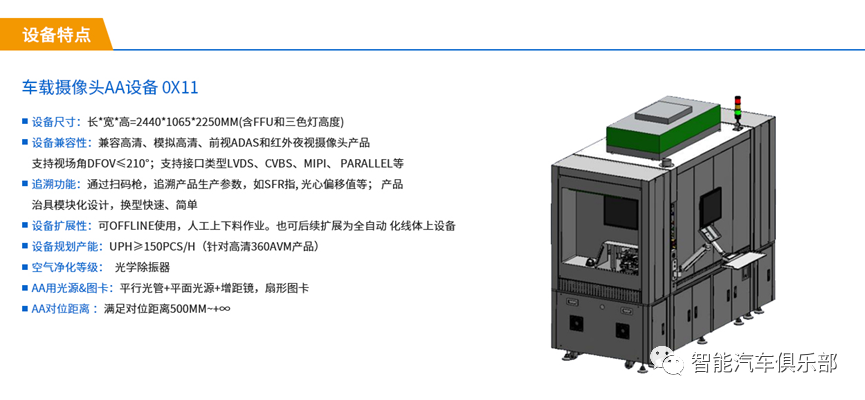 车载摄像头AA设备厂商22强