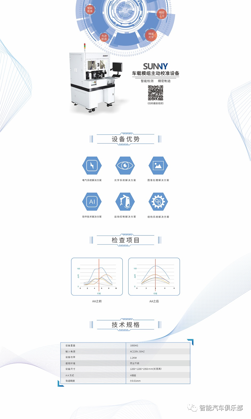 车载摄像头AA设备厂商22强