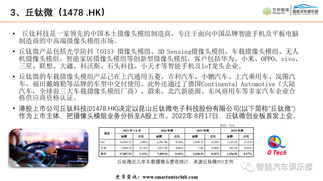 2022车载摄像头产业链上市公司简介