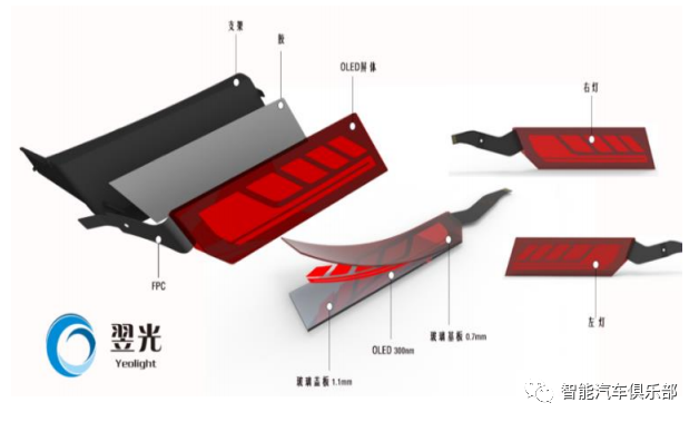 OLED车灯概述及主机厂搭载概述