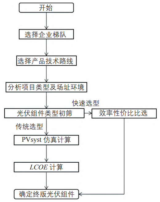 高性能单晶硅光伏组件选型研究