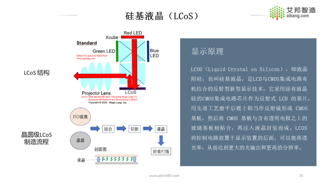 AR/VR微显示技术及43家显示面板供应商