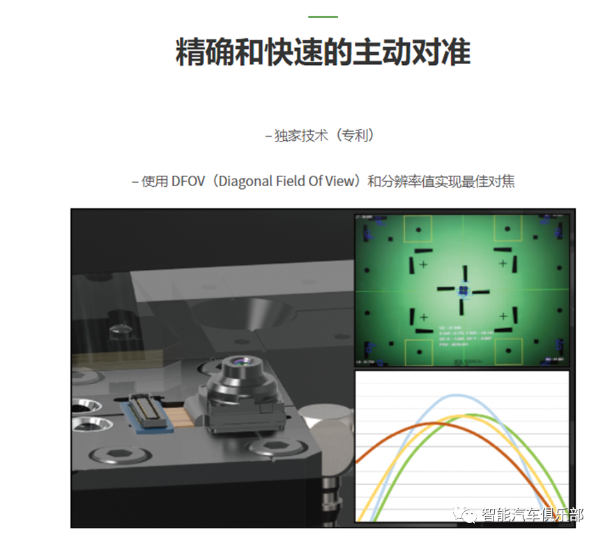 车载摄像头AA设备厂商22强