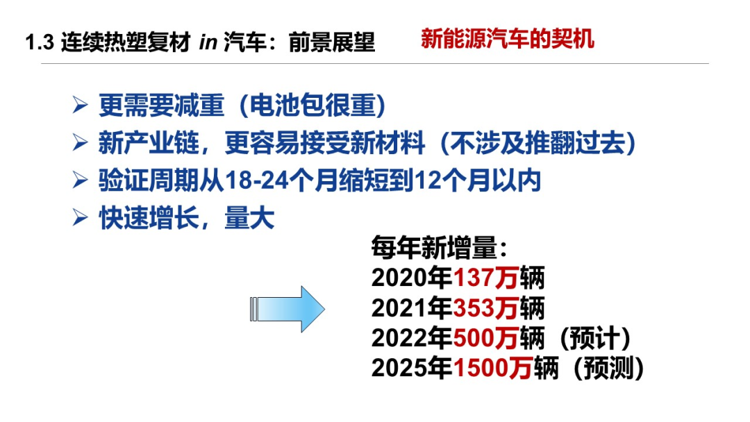 朱姝:做好连续纤维热塑性复合材料汽车异形件快速成型及焊接 东华复材进军车规级连续纤维热塑性复合材料市场 朱姝:做好连续纤维热塑性复合材料汽车异形件快速成型及焊接 东华复材进军车规级连续纤维热塑性复合材料市场