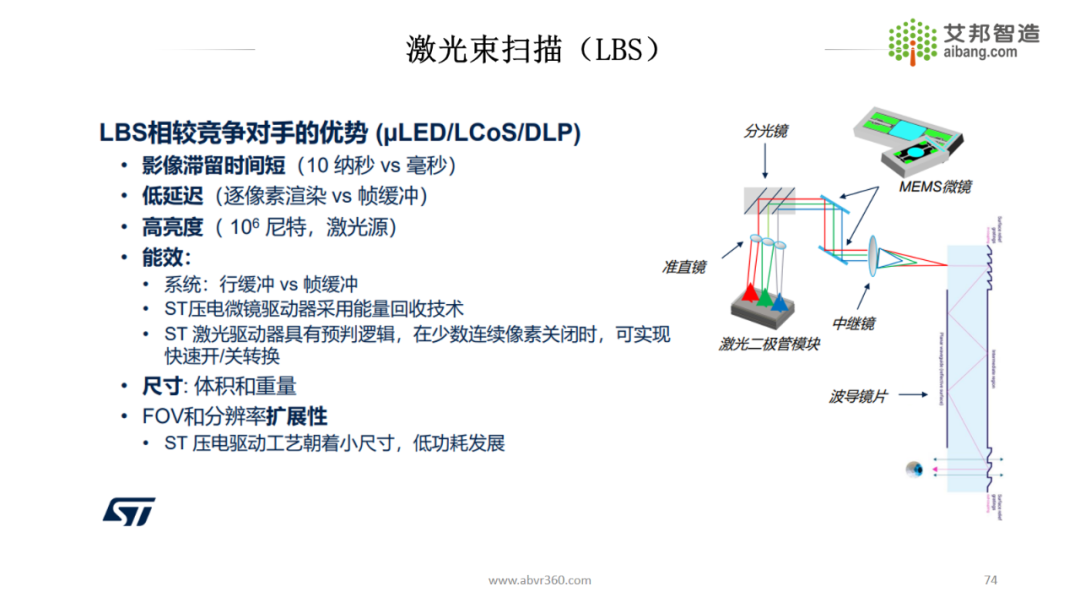 AR/VR微显示技术及43家显示面板供应商