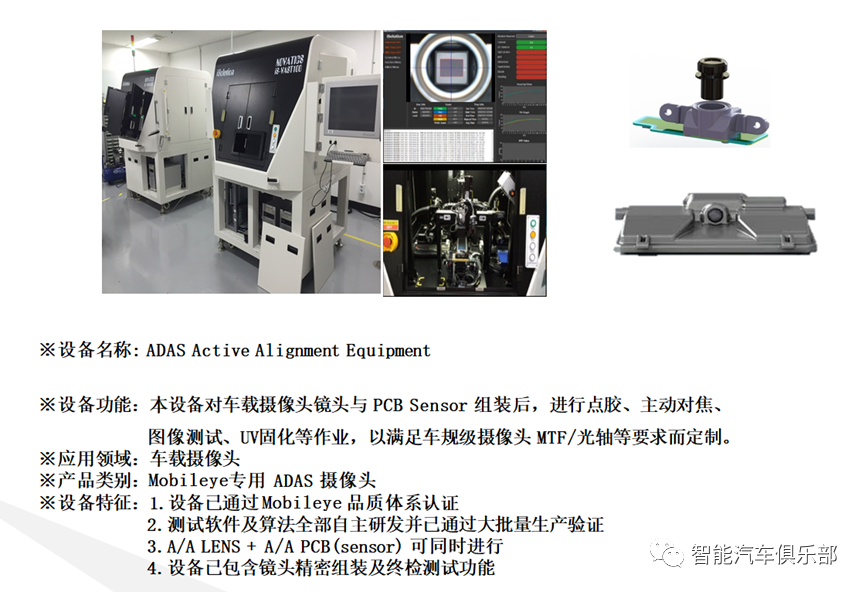 车载摄像头AA设备厂商22强