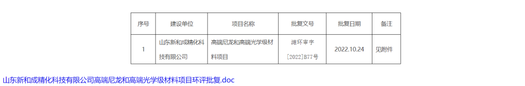 山东新和成10万吨己二腈+10万吨己二胺项目公告