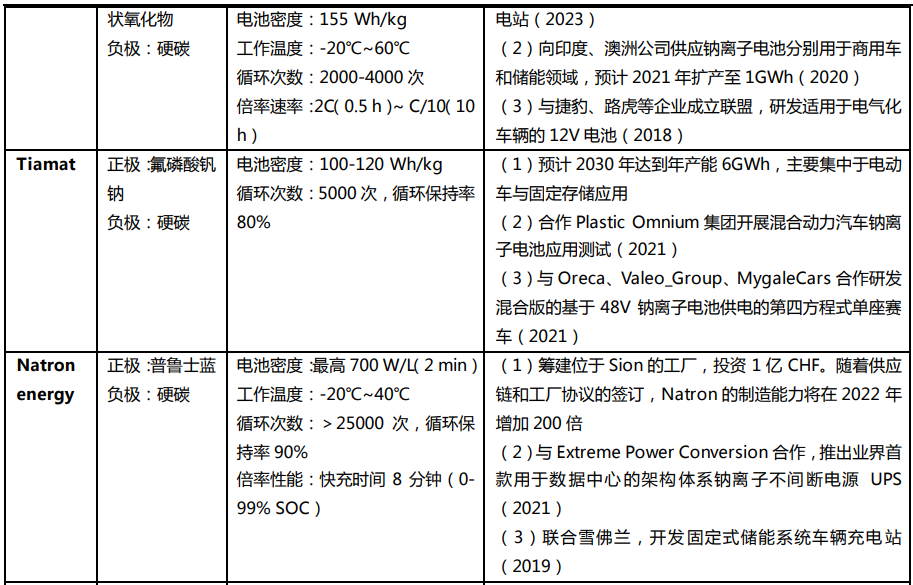 钠离子电池相关企业布局一览表
