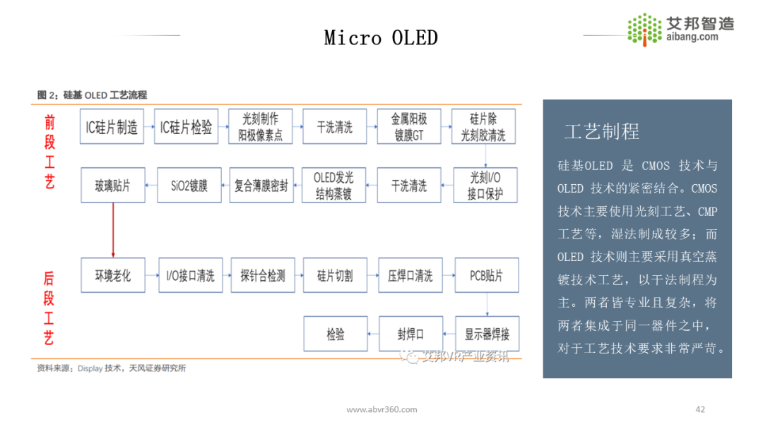 AR/VR微显示技术及43家显示面板供应商