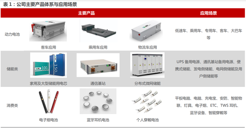 鹏辉能源：全球储能电池出货量第二！钠离子电池领先！