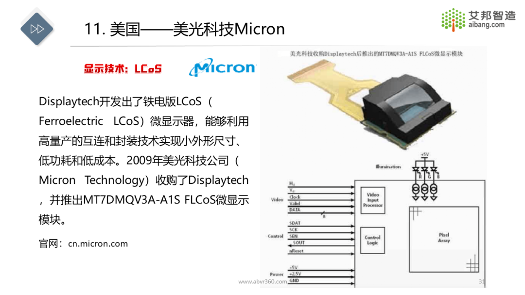 AR/VR微显示技术及43家显示面板供应商