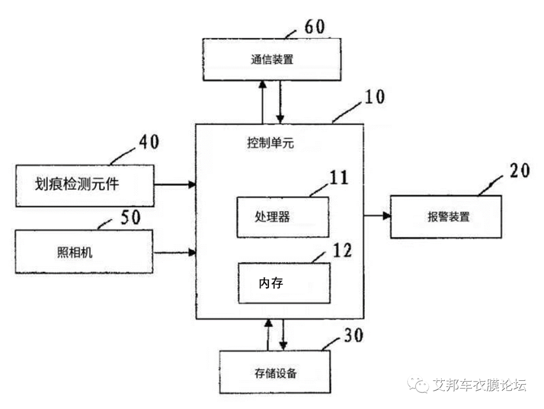 宝马公开车辆划痕检测膜专利