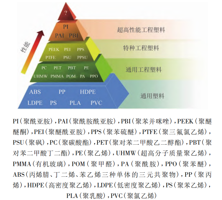 工程塑料及3D打印在轻武器上的应用及发展（弹药篇）