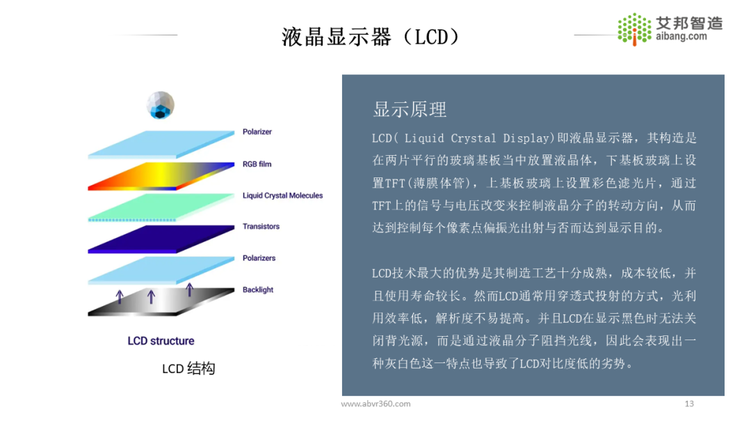 AR/VR微显示技术及43家显示面板供应商