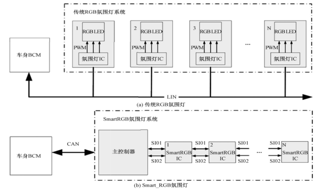 车灯智能化升级，贯穿灯、氛围灯率先突破