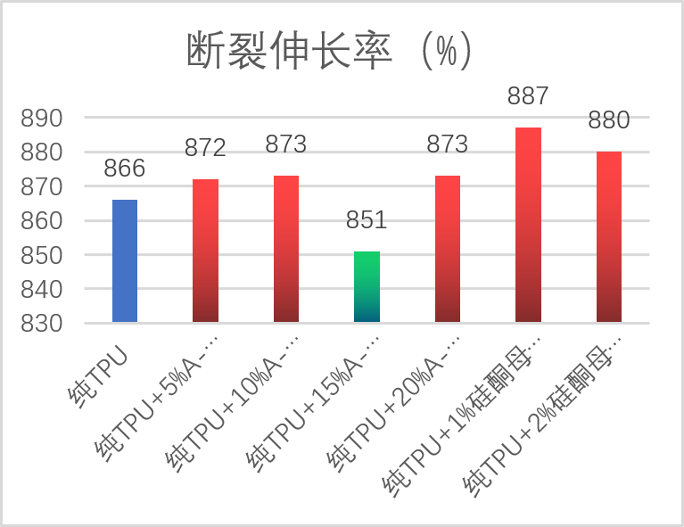 “融点材料科技”最新力作——新型“TPU耐磨母粒”