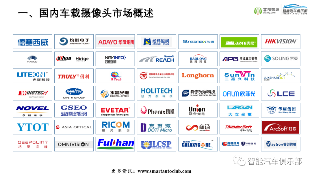 2022车载摄像头产业链上市公司简介