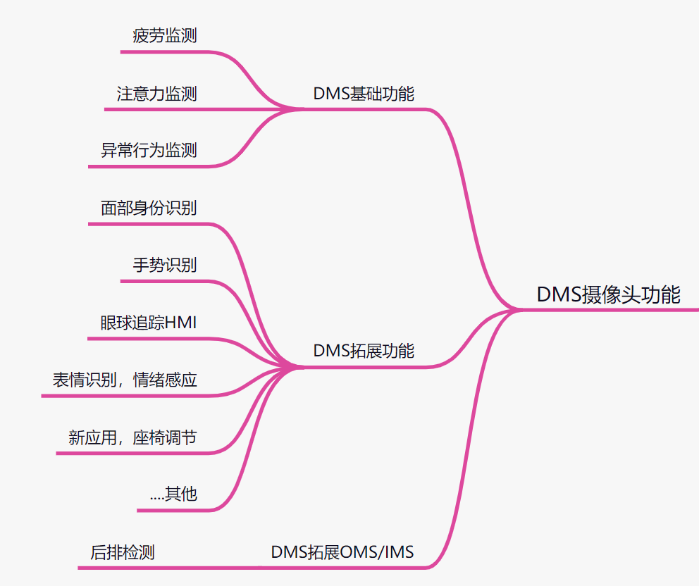 座舱镜头应用拓展：长安汽车新专利可根据摄像头图像调节座椅