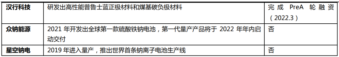 钠离子电池相关企业布局一览表