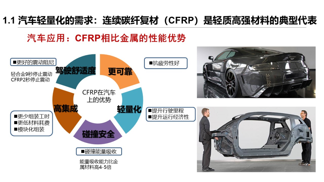 朱姝:做好连续纤维热塑性复合材料汽车异形件快速成型及焊接 东华复材进军车规级连续纤维热塑性复合材料市场 朱姝:做好连续纤维热塑性复合材料汽车异形件快速成型及焊接 东华复材进军车规级连续纤维热塑性复合材料市场