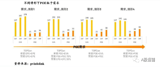 2023年光伏市场分析