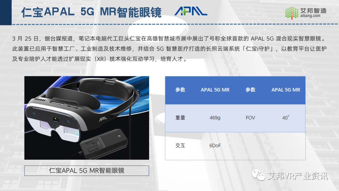 2022年推出的AR/VR新品总结