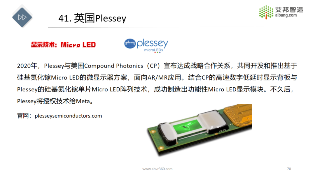 AR/VR微显示技术及43家显示面板供应商