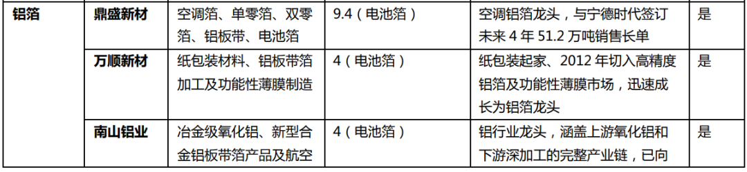 钠离子电池相关企业布局一览表